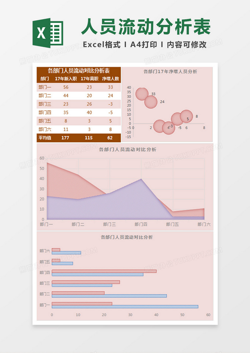 各部门人员流动分析表Excel表格