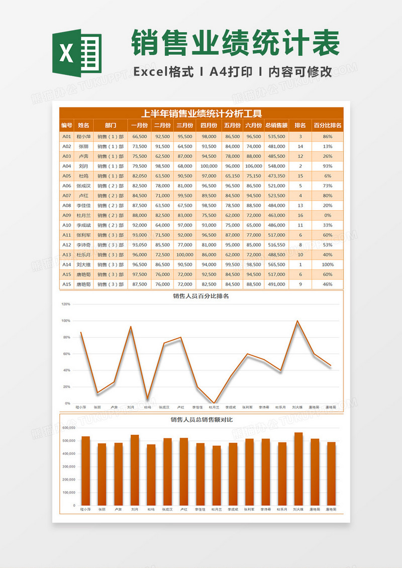 实用半年销售业绩统计分析表excel模板