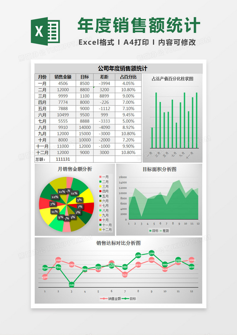 年度销售额统计表excel模板