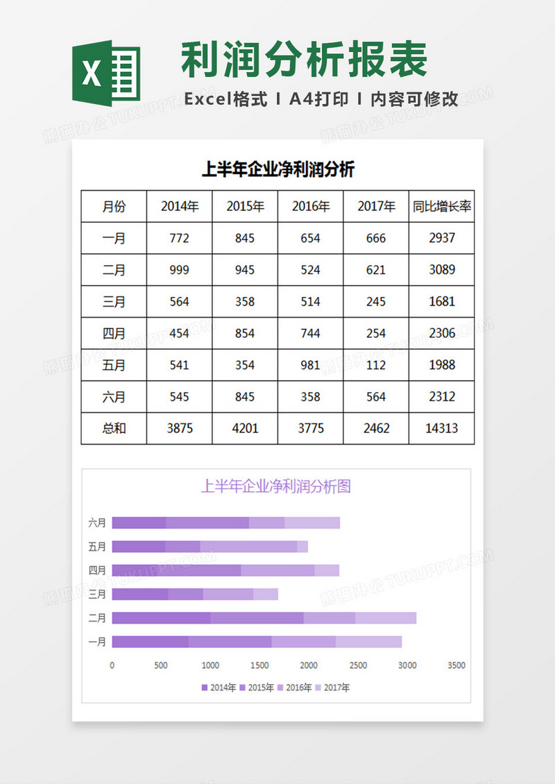 企业净利润分析报表Excel模板