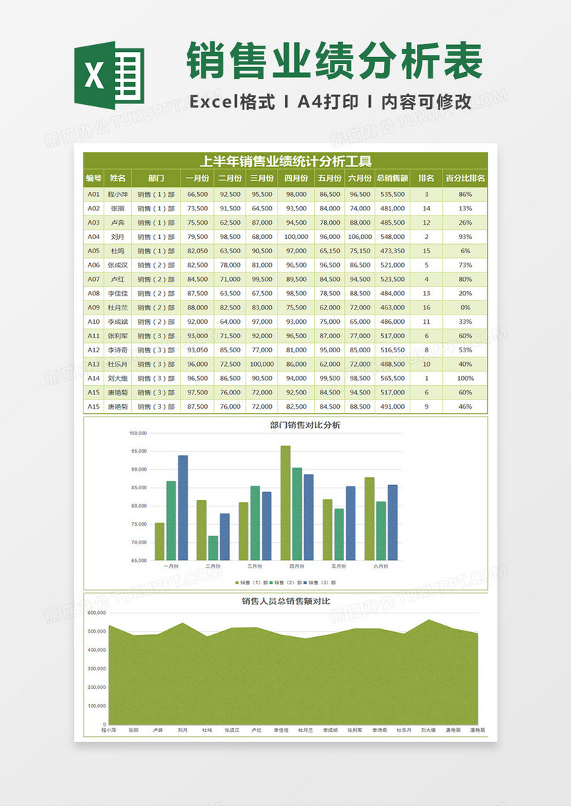 绿色半年销售业绩统计分析表excel模板