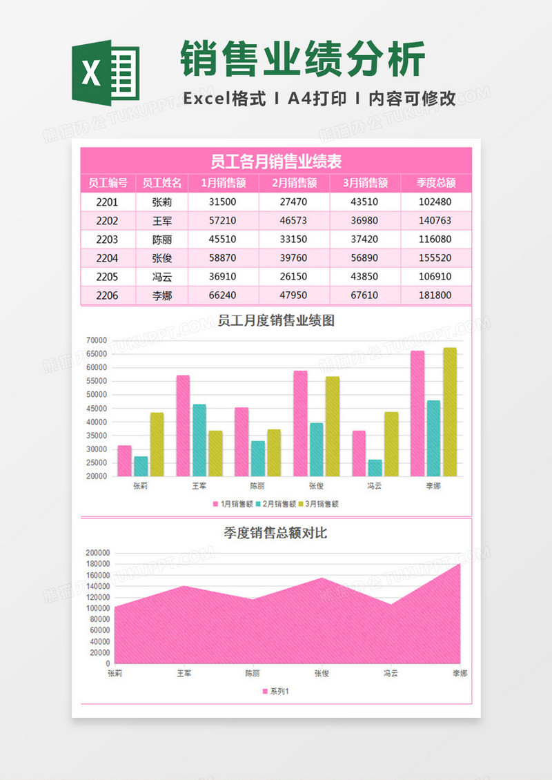 粉色销售人销售业绩分析对比excel模板