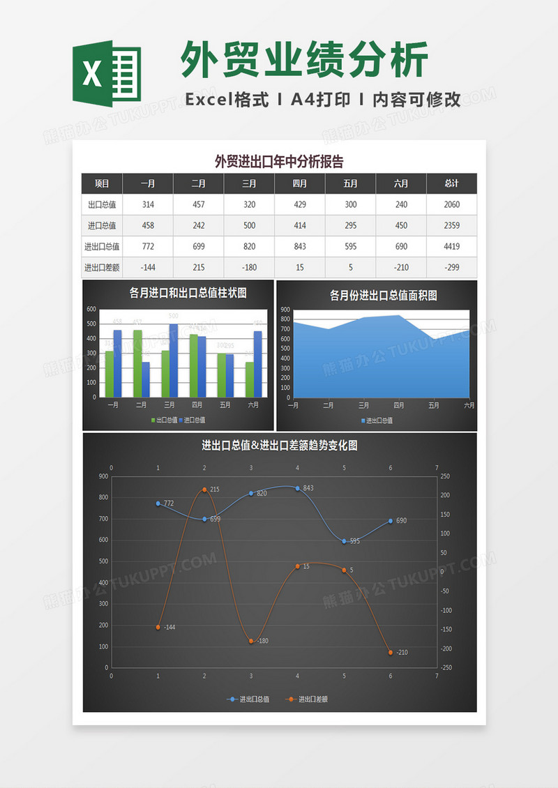 进出口外贸业绩年中分析excel表模板