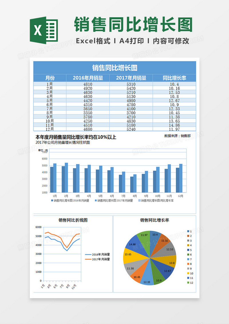 销量同比增长图excel表格模板