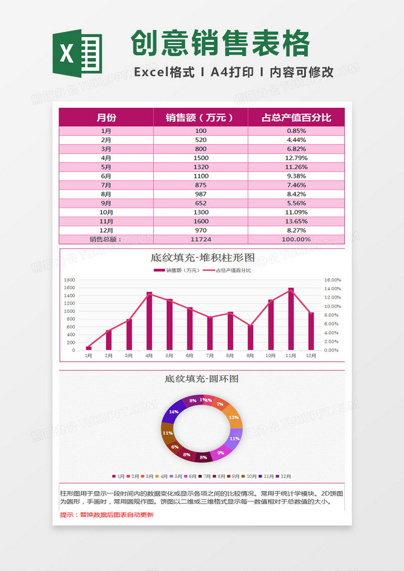 创意销售表格堆积柱形圆环图Excel模板