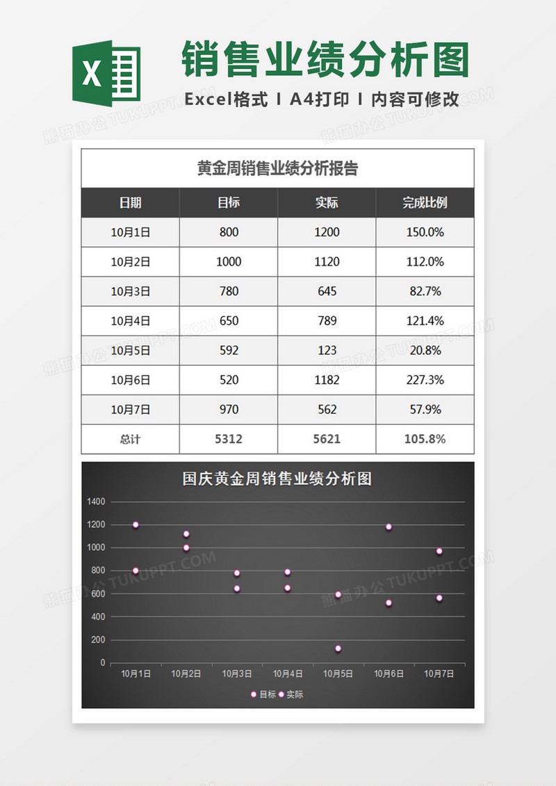 立国庆黄金周销售业绩分析表Excel模板