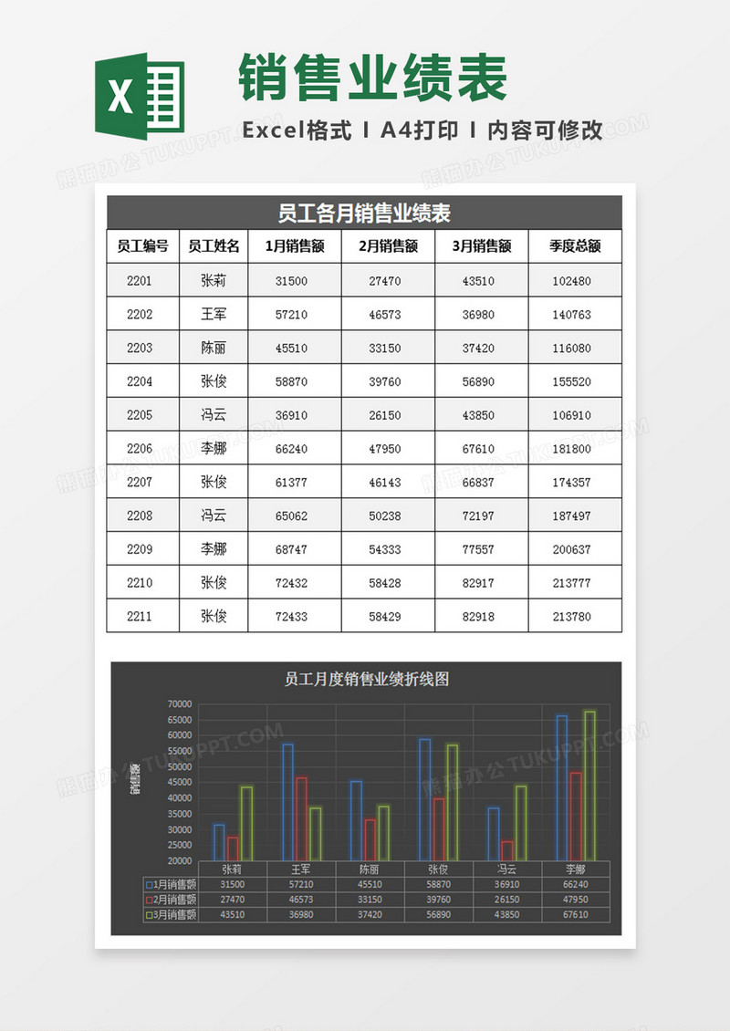 黑色镂空员工各月销售业绩表excel模板