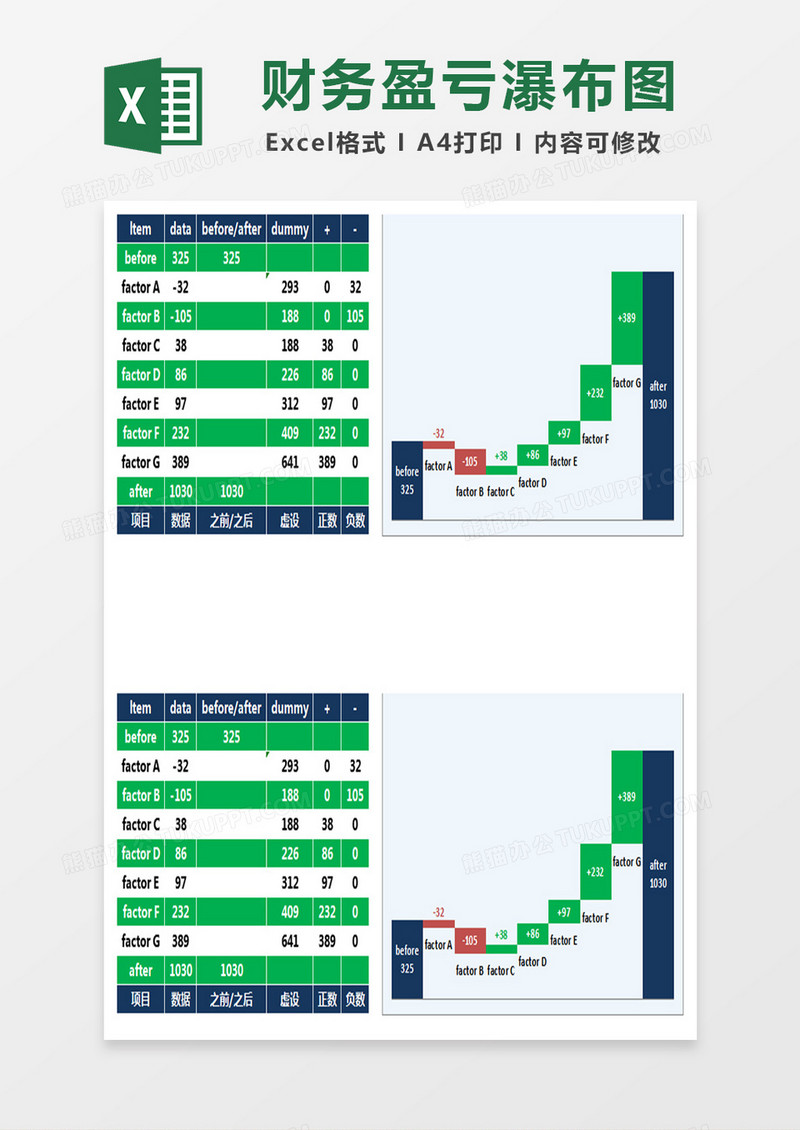 财务盈亏利润瀑布图英文版