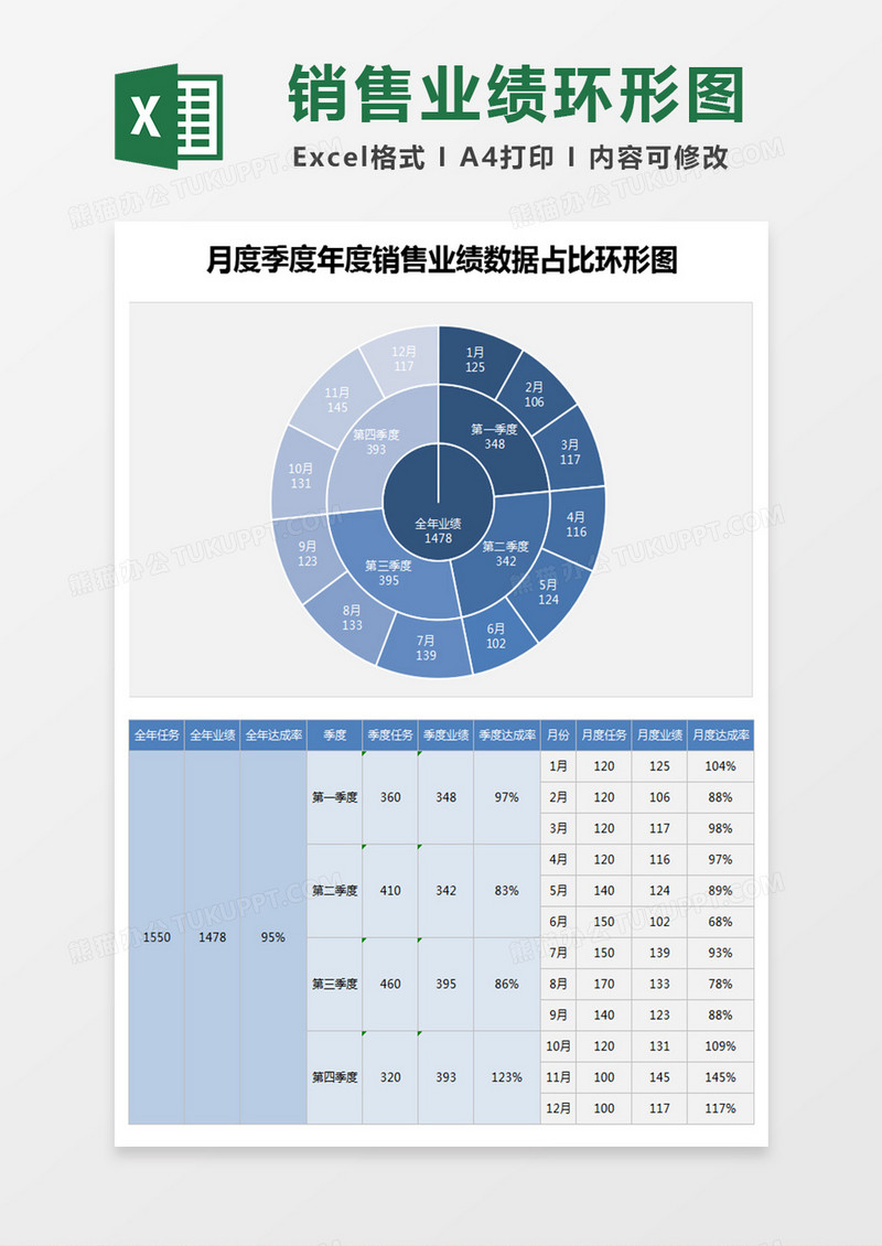 月度季度年度销售业绩数据占比环形图excel