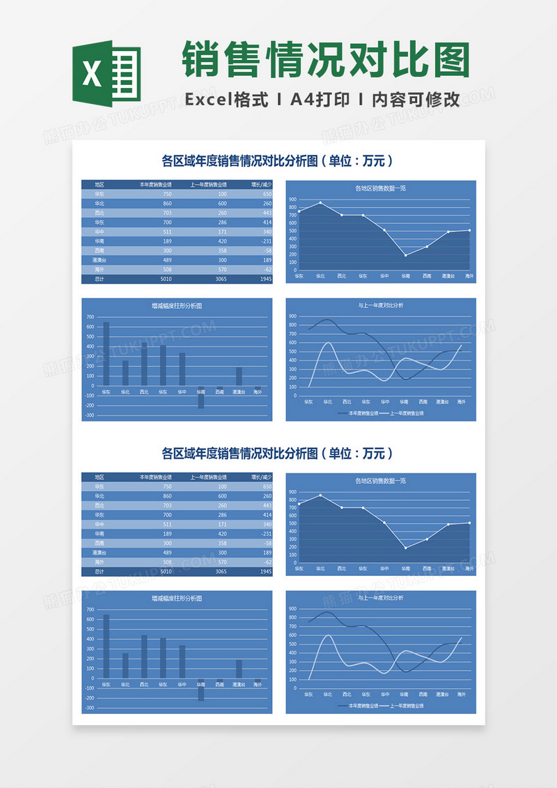各区域年度销售情况对比分析图excel表格