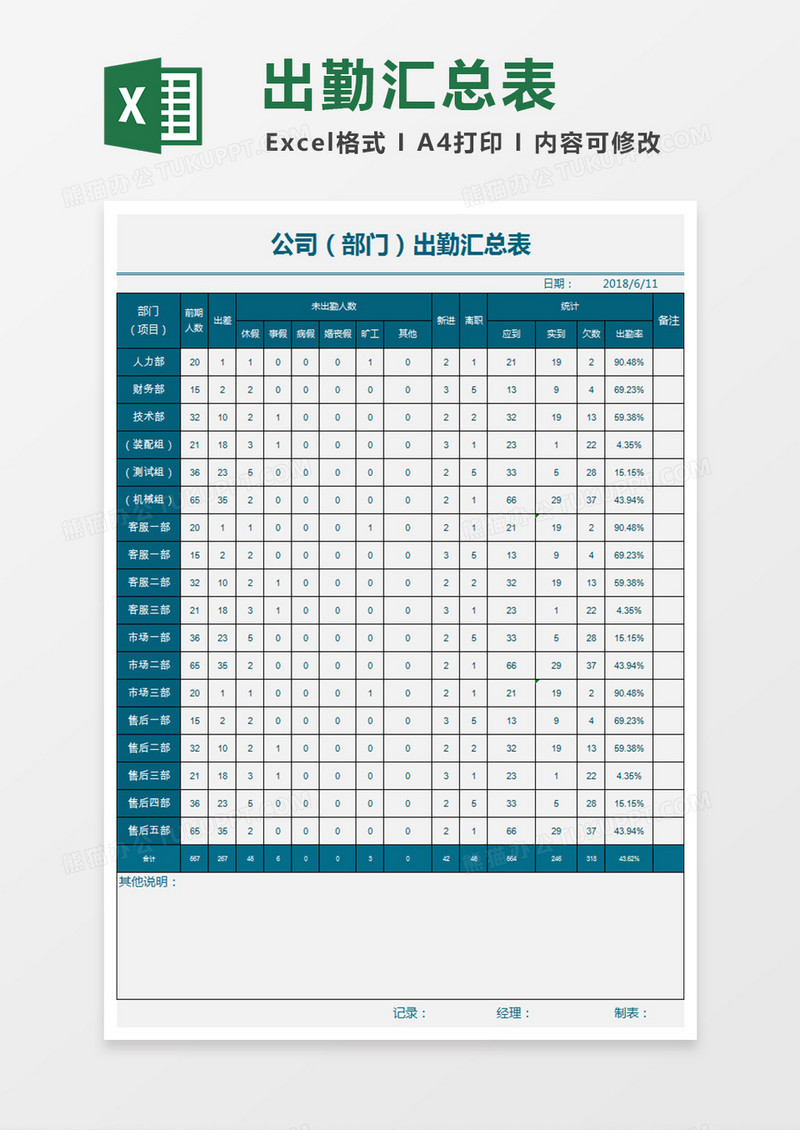 公司考勤记录分析Excel表格