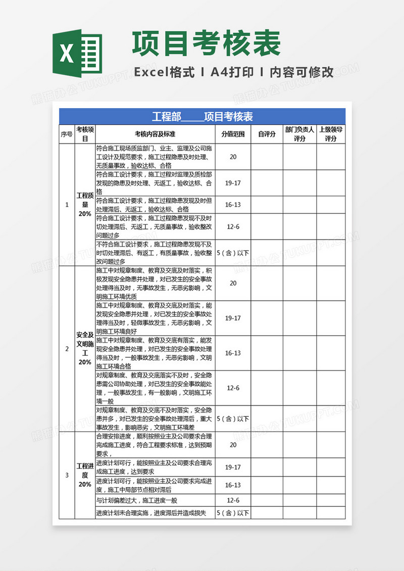 工程部项目绩效考核表excel表格