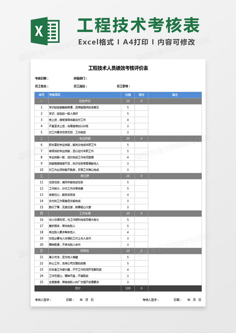 工程技术人员绩效考核评价Excel表格
