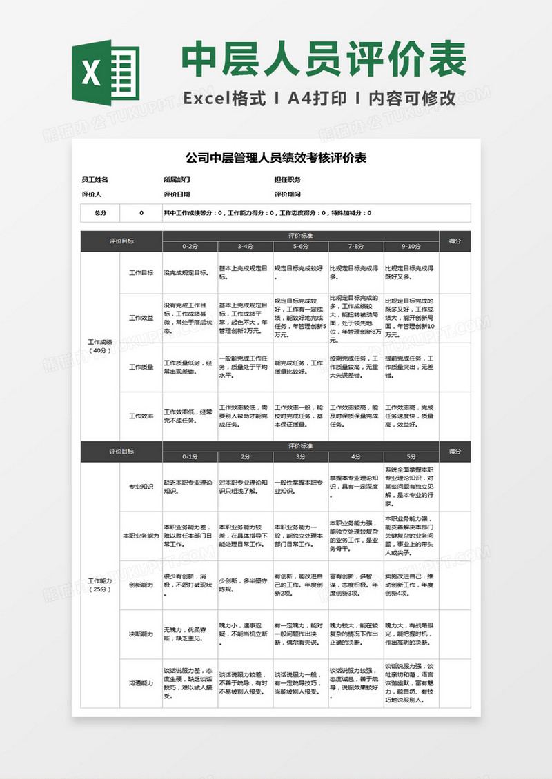 公司中层管理人员绩效考核评价Excel表格