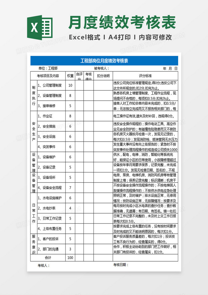 工程部岗位月度绩效考核Excel表格