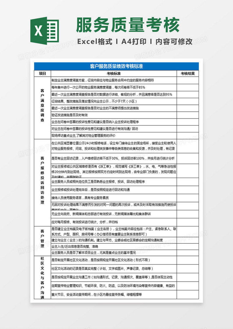 客户服务质量绩效考核标准Excel表格