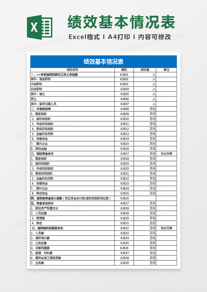 绩效基本情况表Excel表格