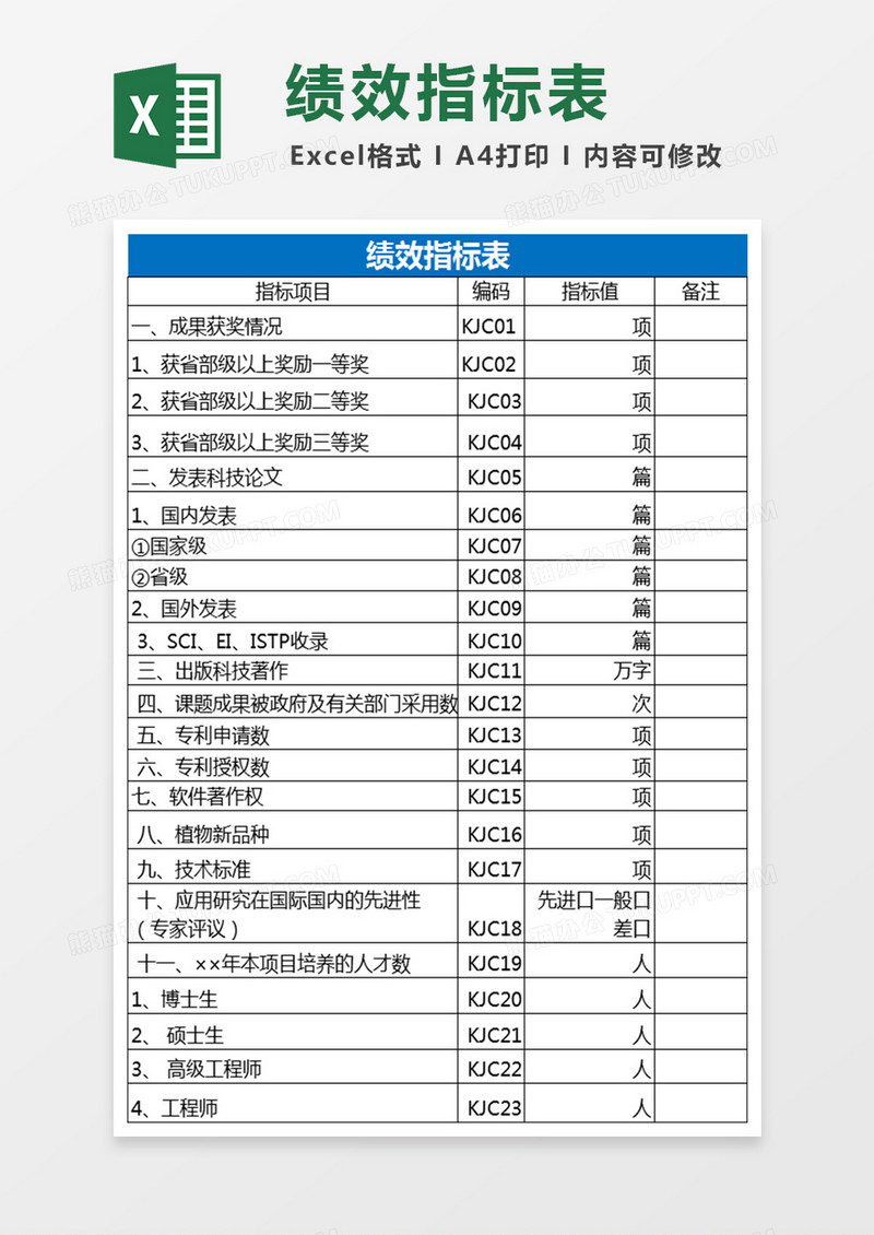 绩效指标表Excel表格