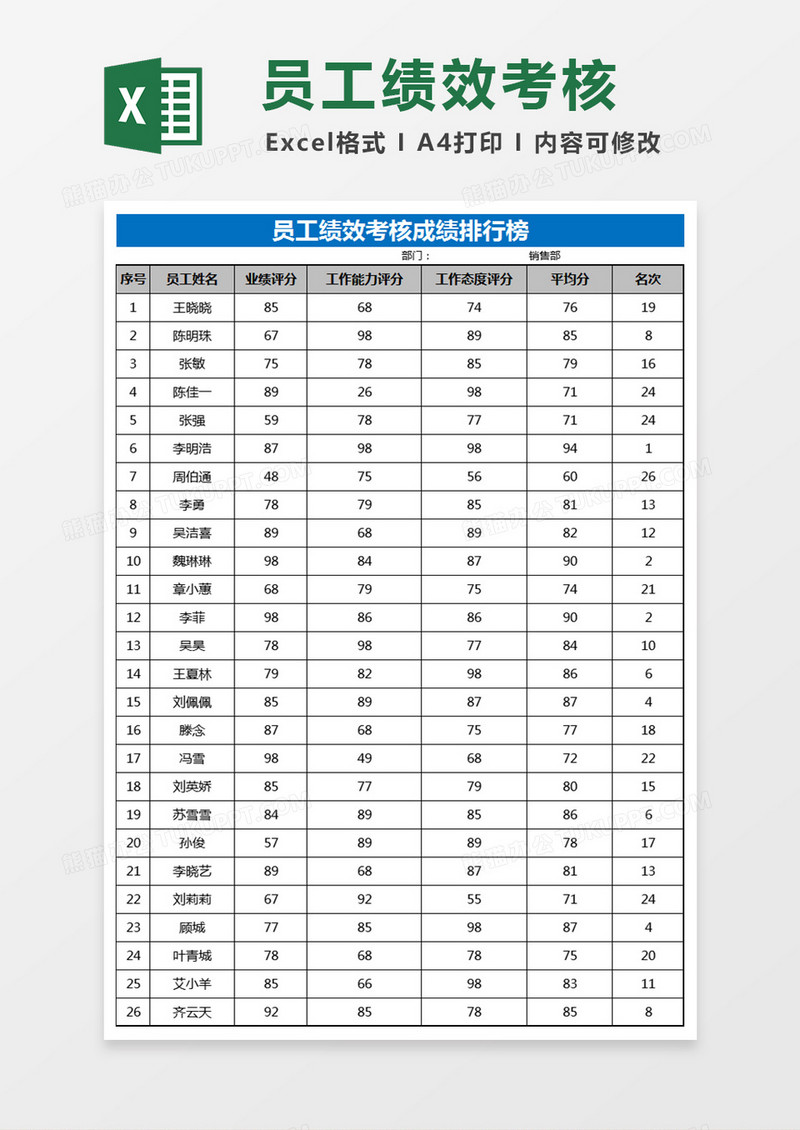 员工绩效考核成绩排行榜Excel表格