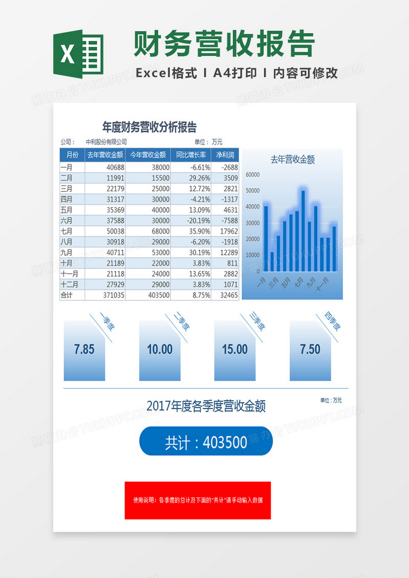 年度财务营收分析报告Excel表格