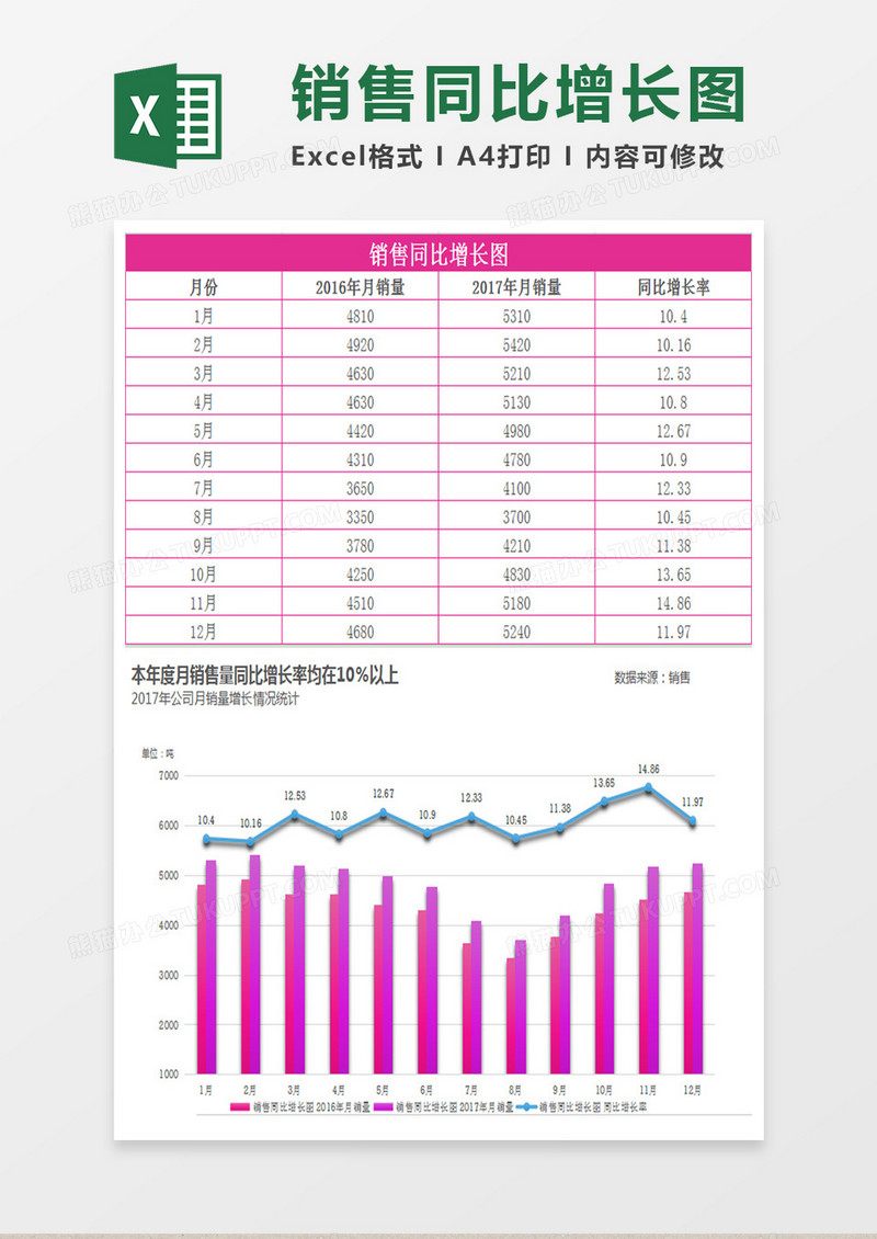 年度月度销售同比增长图excel模板