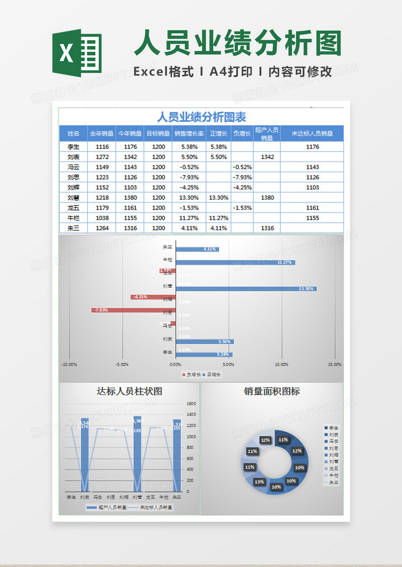 简约人员业绩分析图表excel模板