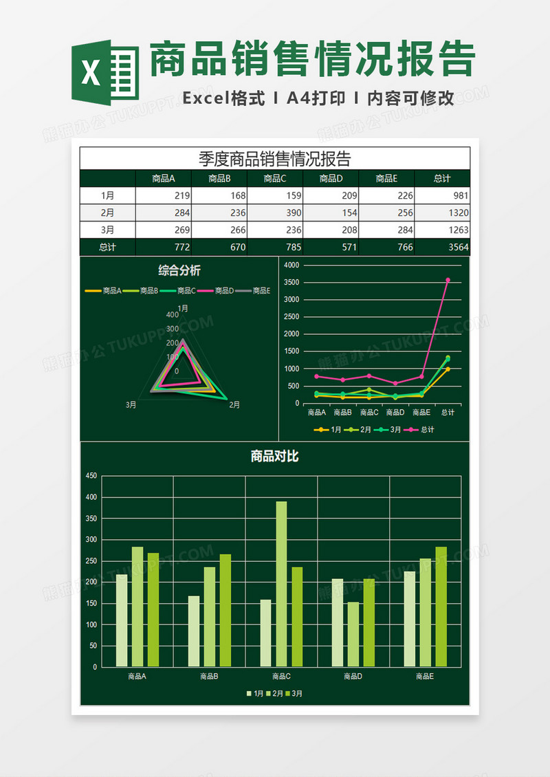 墨绿季度商品销售情况报告Excel模板