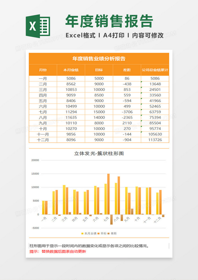 立体年度销售统计簇状柱形图excel模板