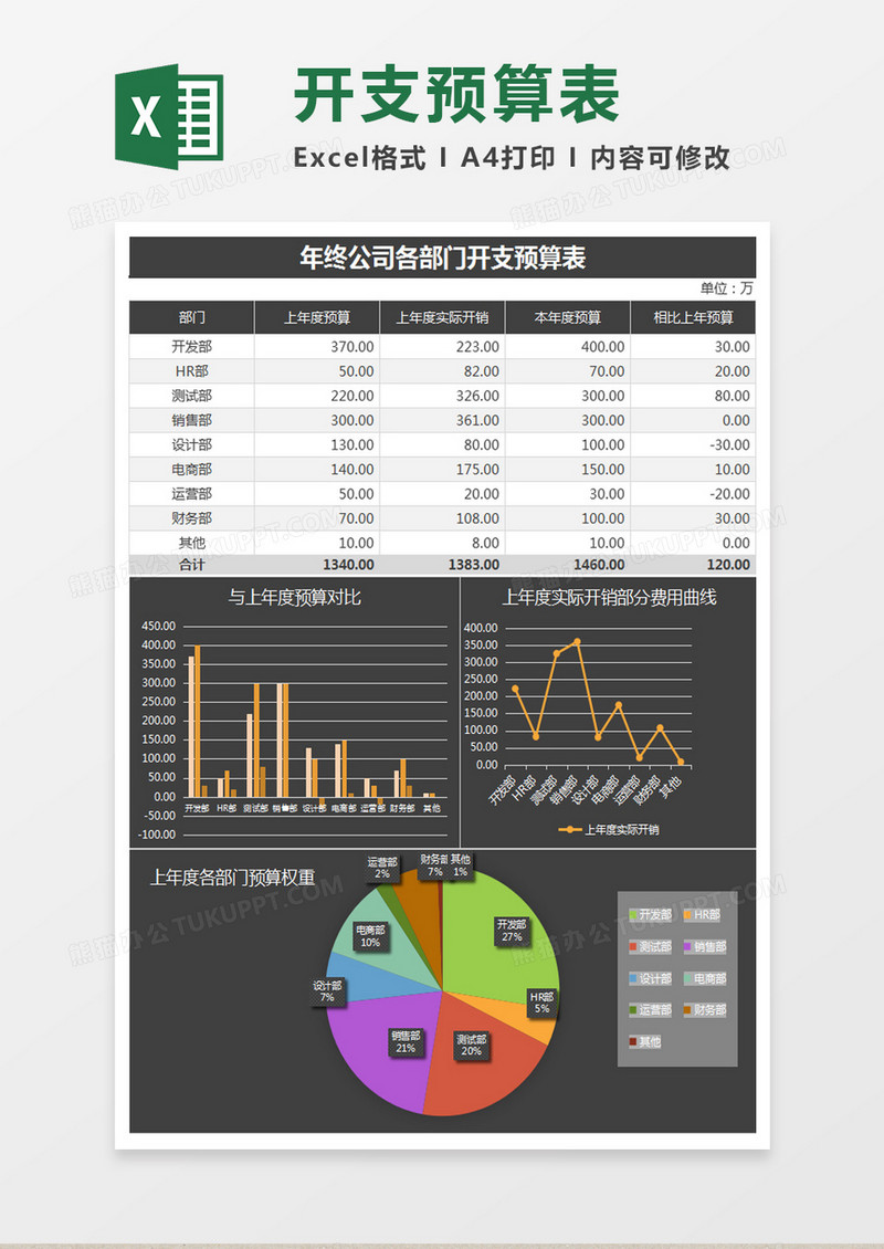 商务风公司各部门开支预算表Excel模板