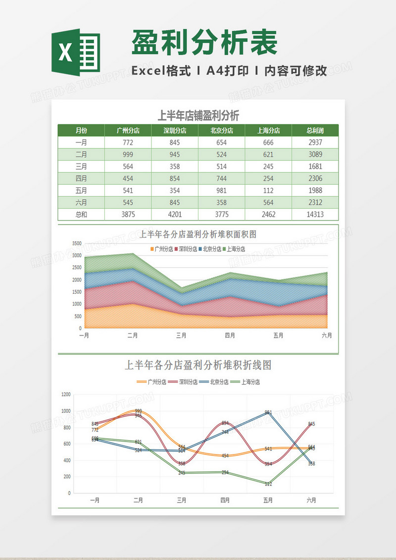 上半年店铺盈利分析报表Excel模板