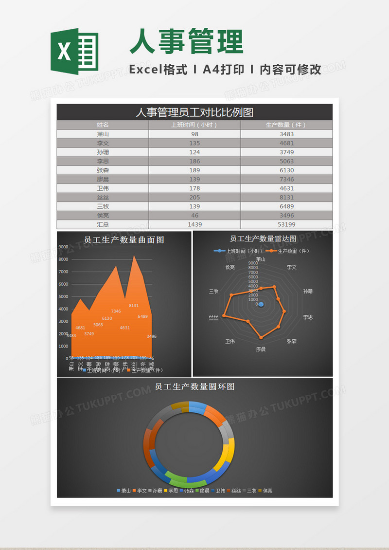 员工对比比例图excel表格模板