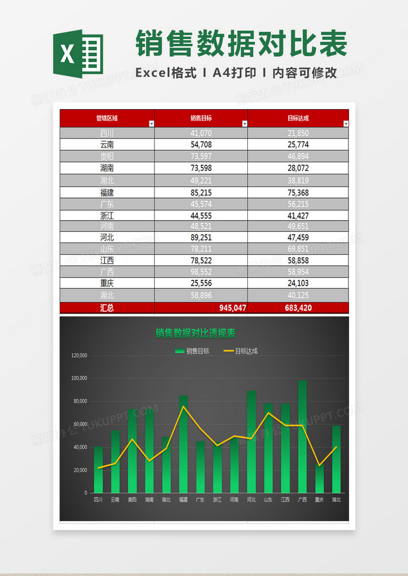 销售报表-商品销售数据对比透视表Excel