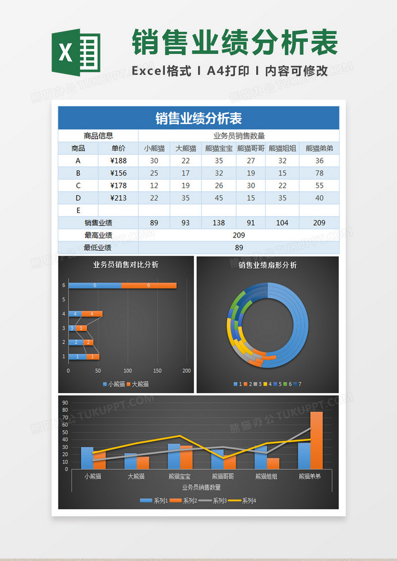 超市商品销售业绩分析表Excel表格模板1