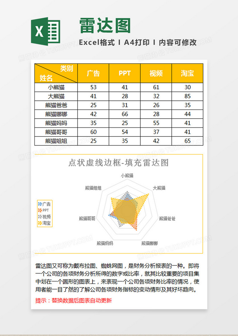 黄色简约半透明填充雷达图excel模板