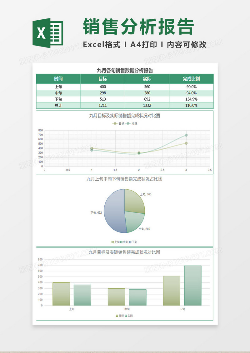 绿色九月销售数据分析报告表Excel模板