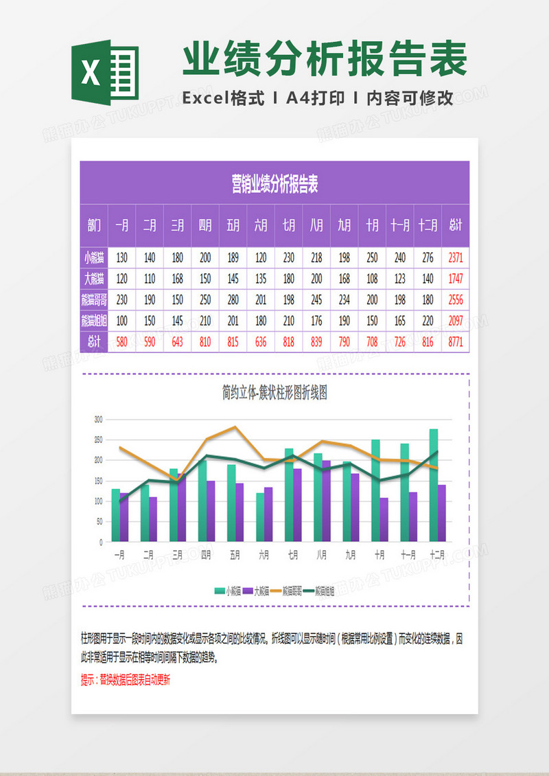 地域销售簇状柱形图折线图excel模板紫