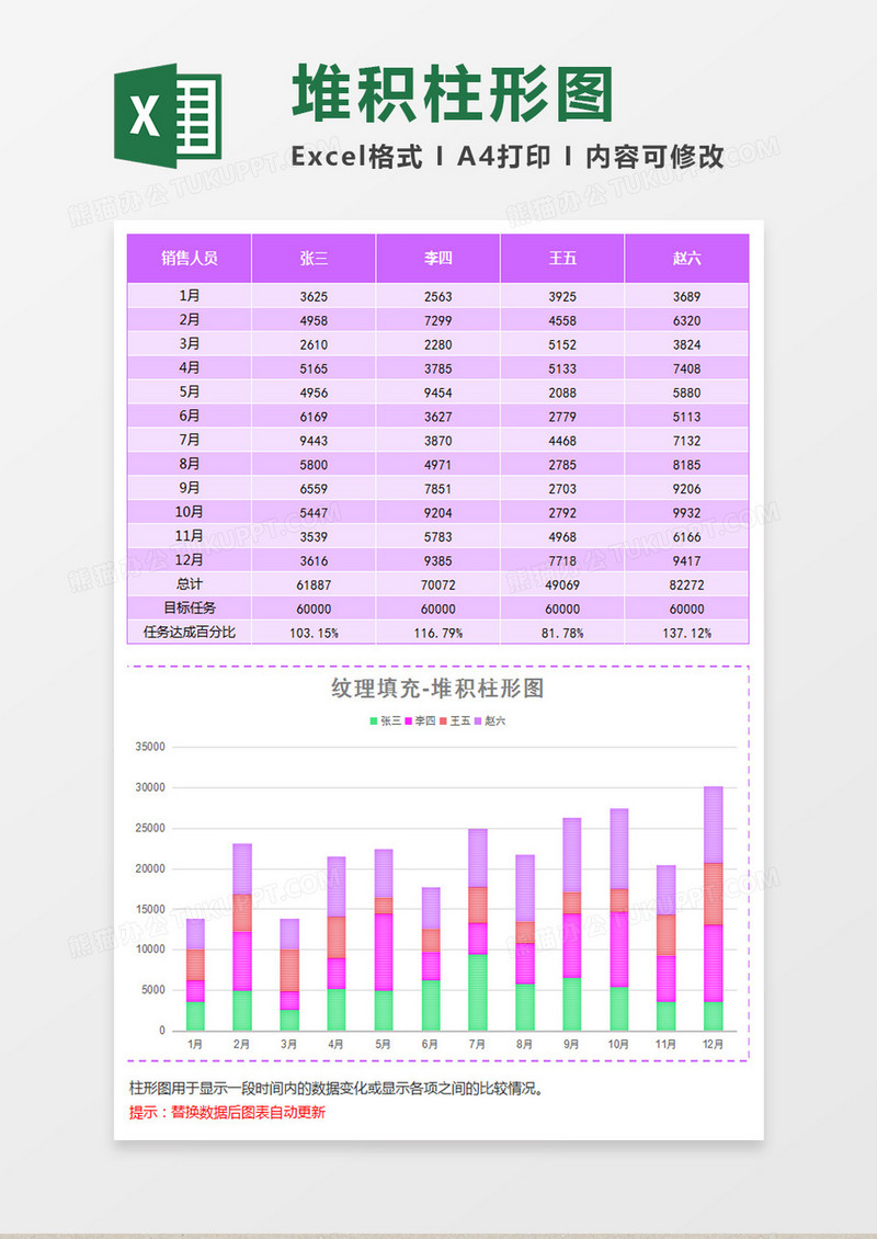 紫色员工业绩统计堆积柱形图Excel模板