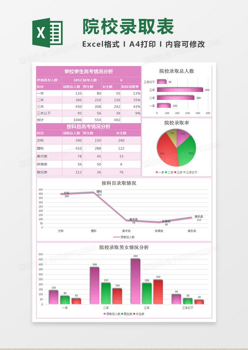 美观学校学生高考情况分析excel模板