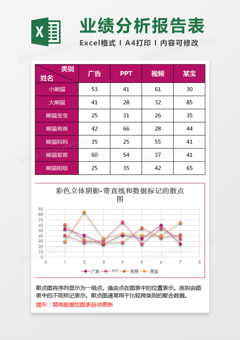 立体带直线和数据标记散点图excel模板