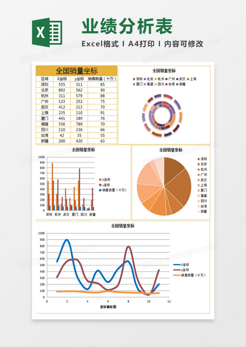 全国销量坐标分析excel表格模板