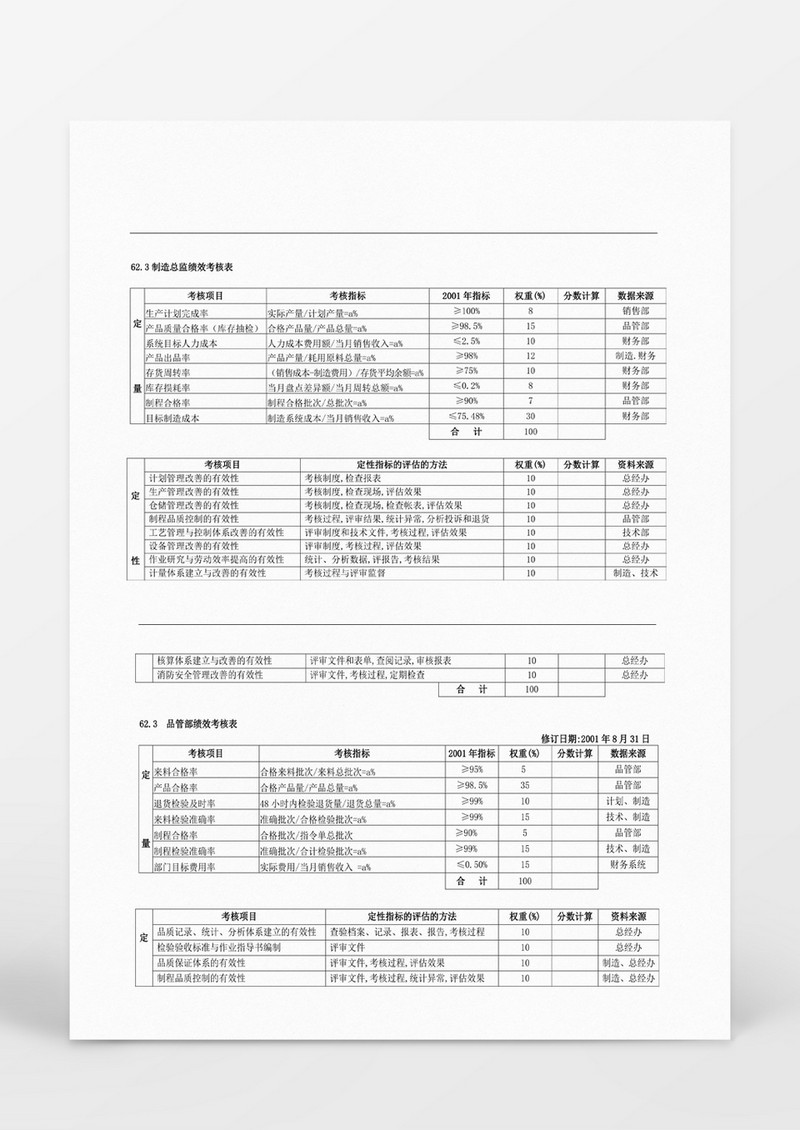 各部门绩效考核表