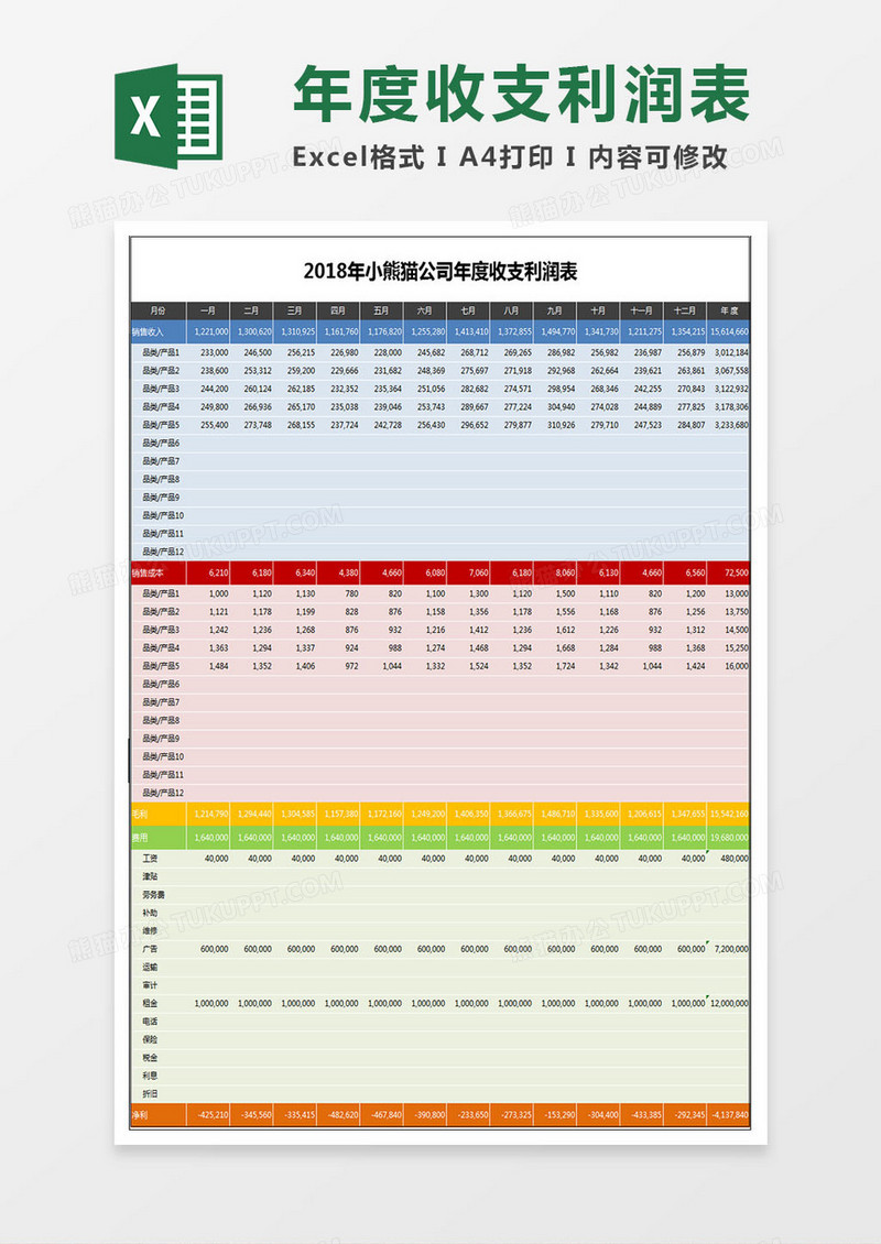 企业年度收支利润表