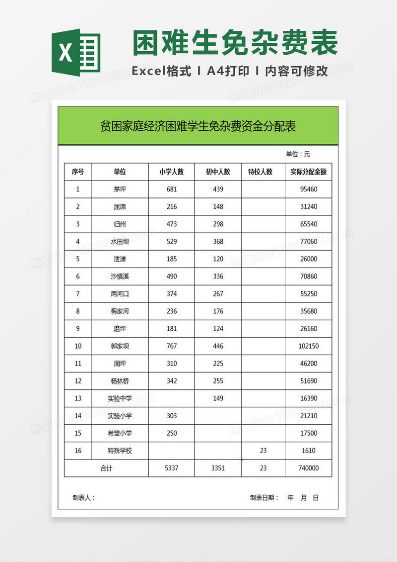 经济困难学生免杂费资金分配表
