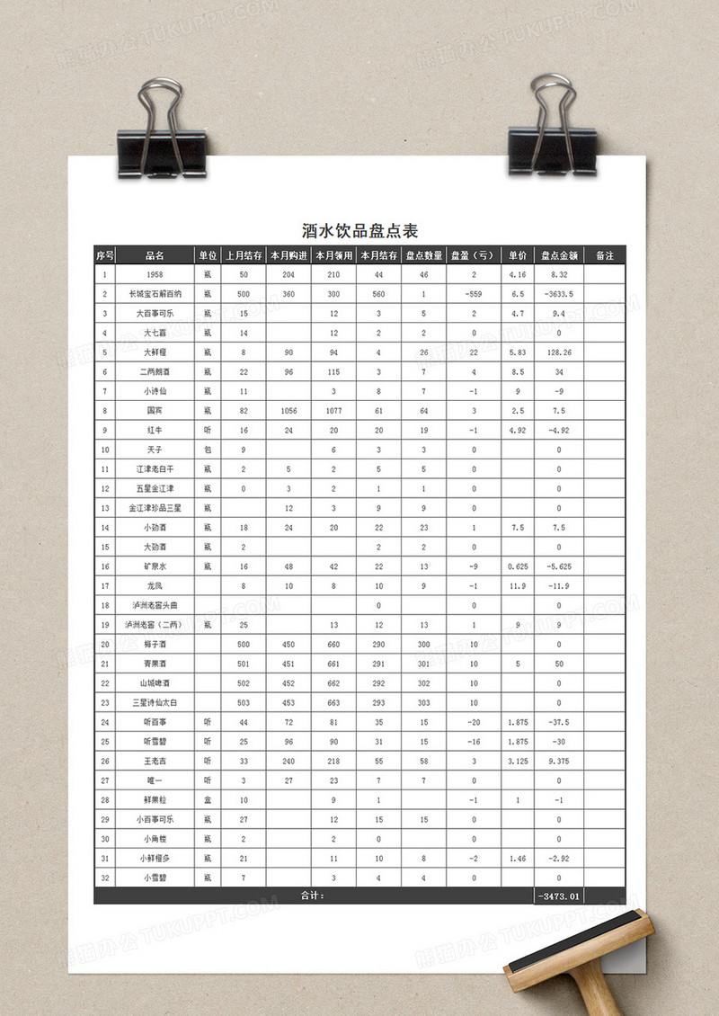 酒水饮品盘点表酒水盘点记录excel模板