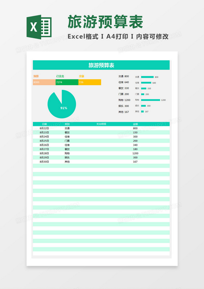 旅游预算表旅游各项支出明细表预算表Excel模板