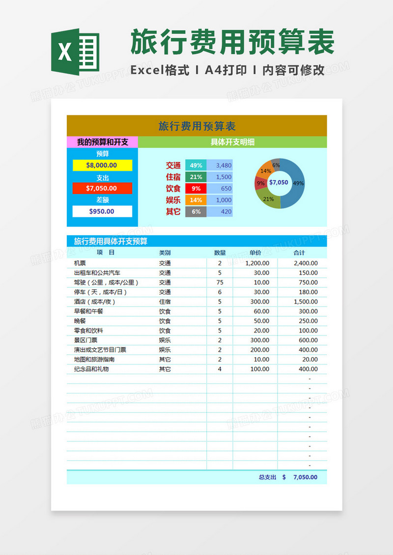 旅行费用预算表费用开支预算图表Excel模板