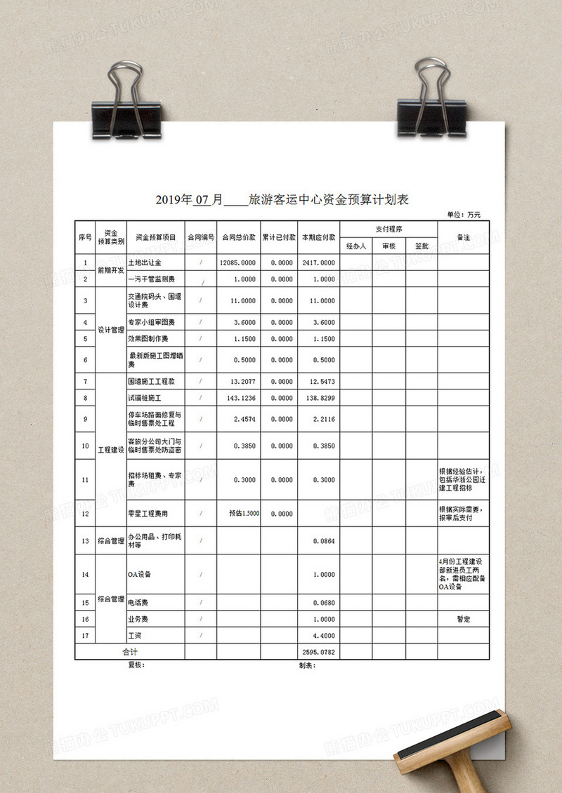 旅游企业单位旅游景区景点客运中心资金预算表计划表