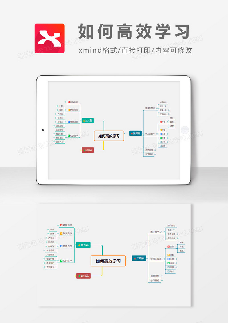 如何高效学习思维导图XMind模板