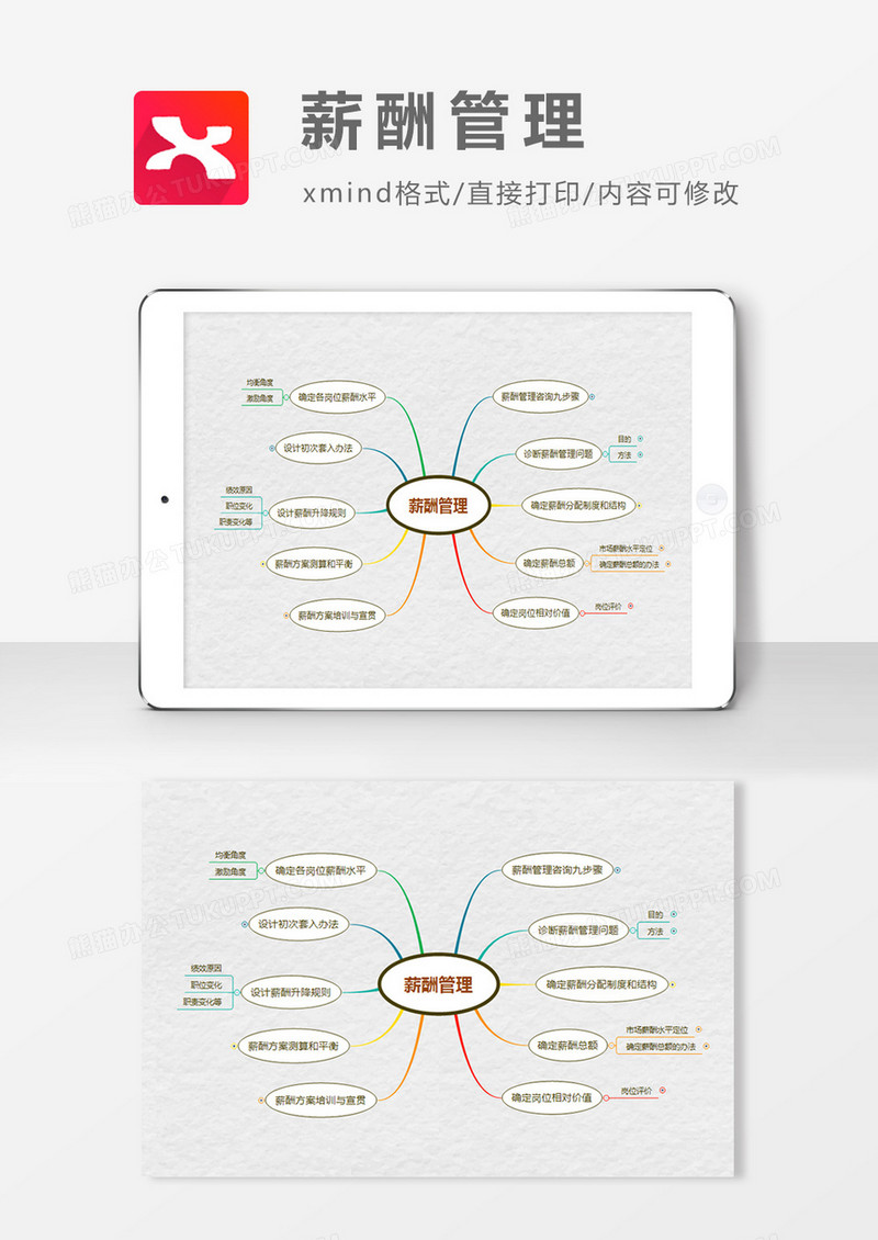 薪酬管理思维导图XMind模板