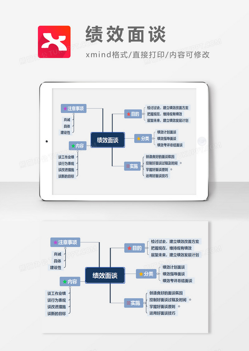 绩效面谈思维导图XMind模板
